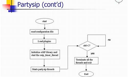 partysip 源码